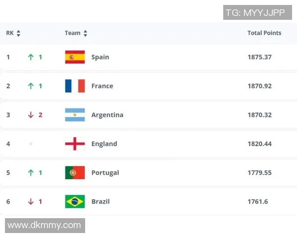 现役世界足球球星最新大全汇总涵盖各大联赛与国家队核心