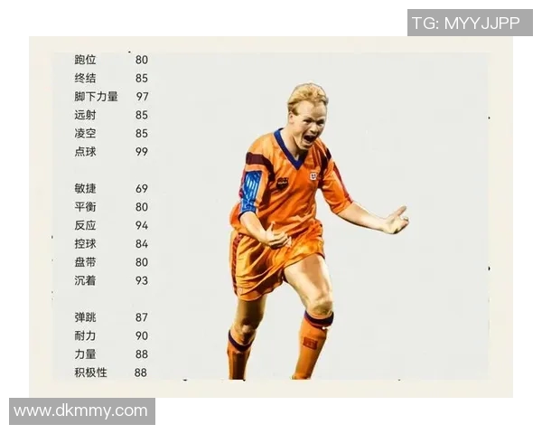 测一测你是哪位足球明星 看看你最像哪位足球巨星的风采